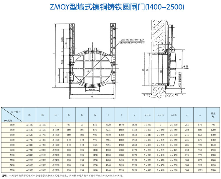 ZMQY型墻式鑲銅鑄鐵圓閘門（1400-2500）